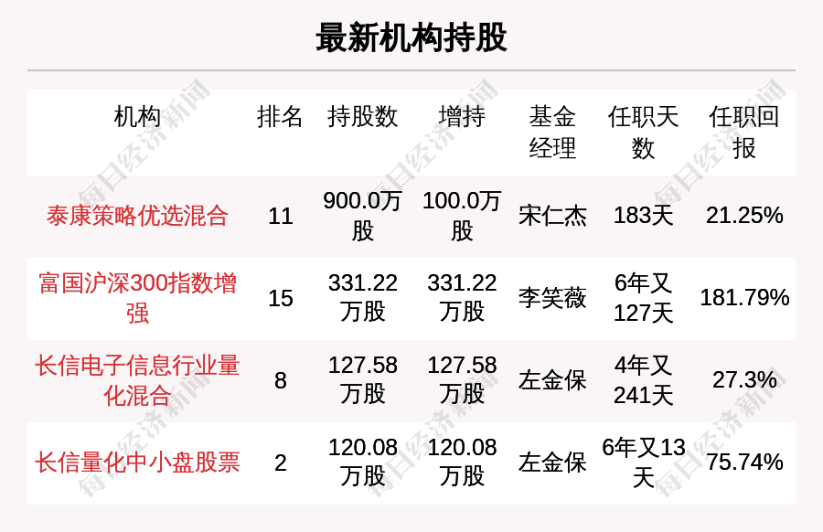 政策通知 第178页