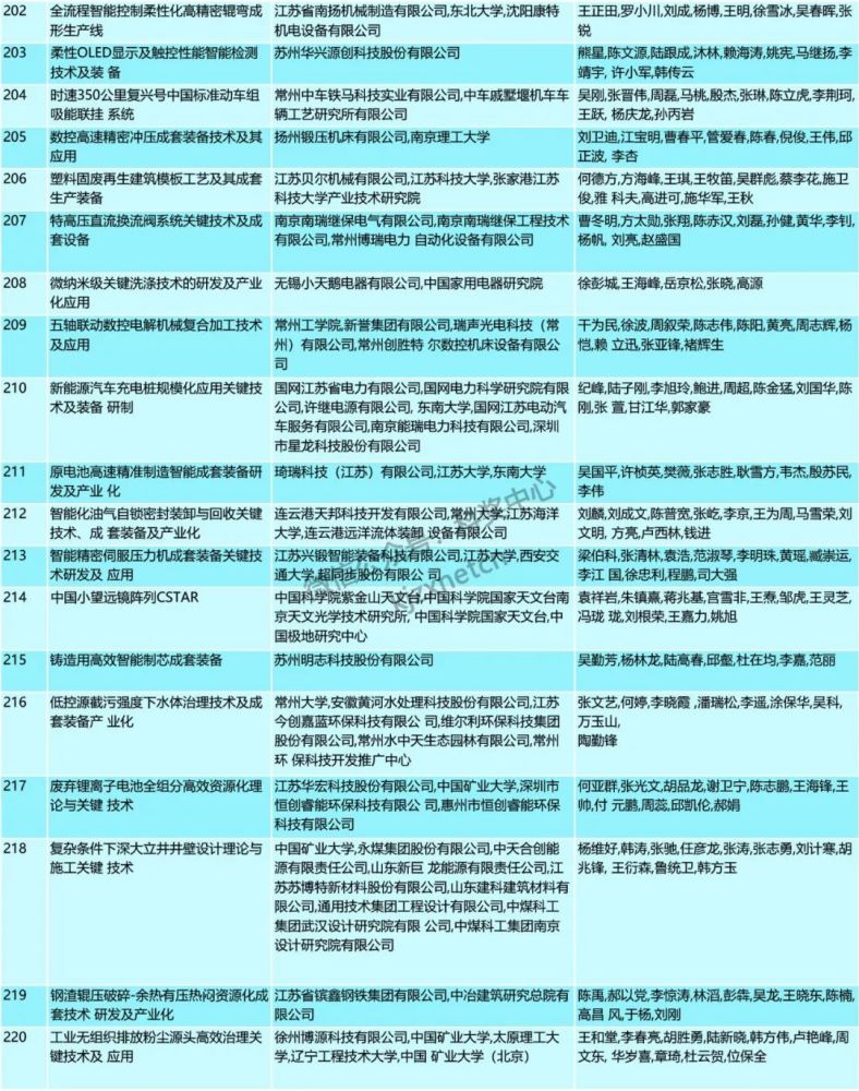 新澳资料库免费汇总，综合评价解析解答版yar591.41